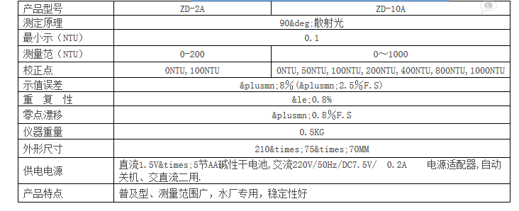 便攜式濁度儀技術(shù)參數