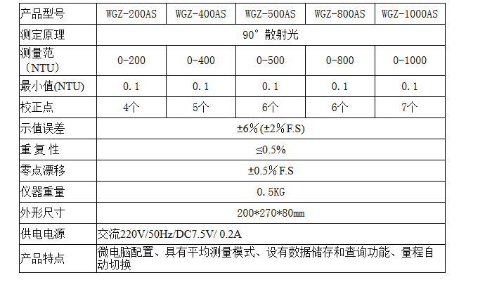 臺式散射光濁度儀的技術(shù)參數