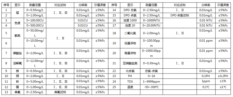 水質(zhì)分析的常見(jiàn)參數