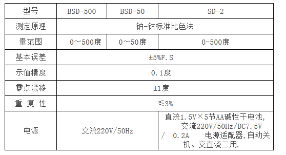 便攜式色度儀|色度快速測定儀SD-2