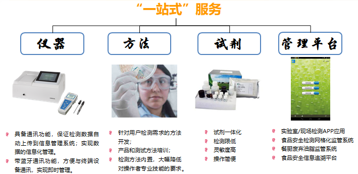 8大類(lèi)檢測項目：微生物、重金屬、食品添加劑、非法添加、獸殘、農殘、毒素、其它。