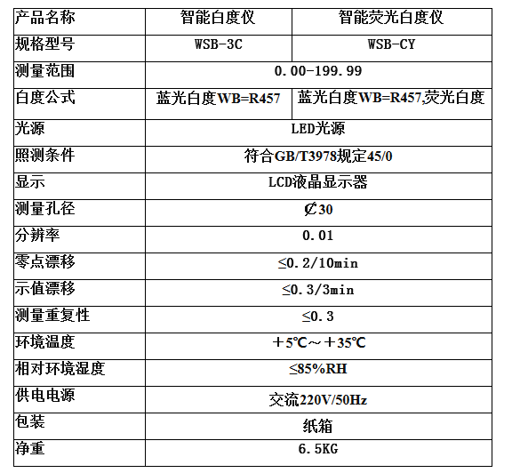 WSB-CY型臺式微機熒光白度儀(白度計)技術(shù)參數