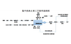 工業(yè)自動(dòng)化儀表在供暖行業(yè)中的應用